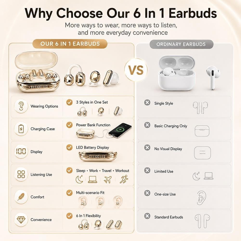 6 in 1 Smart Wireless Earbuds, Open Ear Clip on Sleep Headphones, Bluetooth 6 0, Power Bank Charging